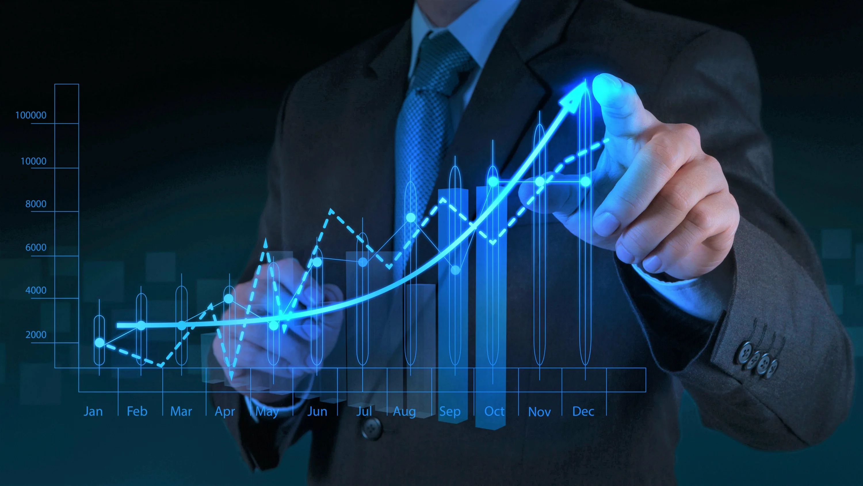 Advanced Technical Analysis